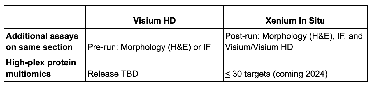 Optimizing your spatial transcriptomics research with Visium HD and ...